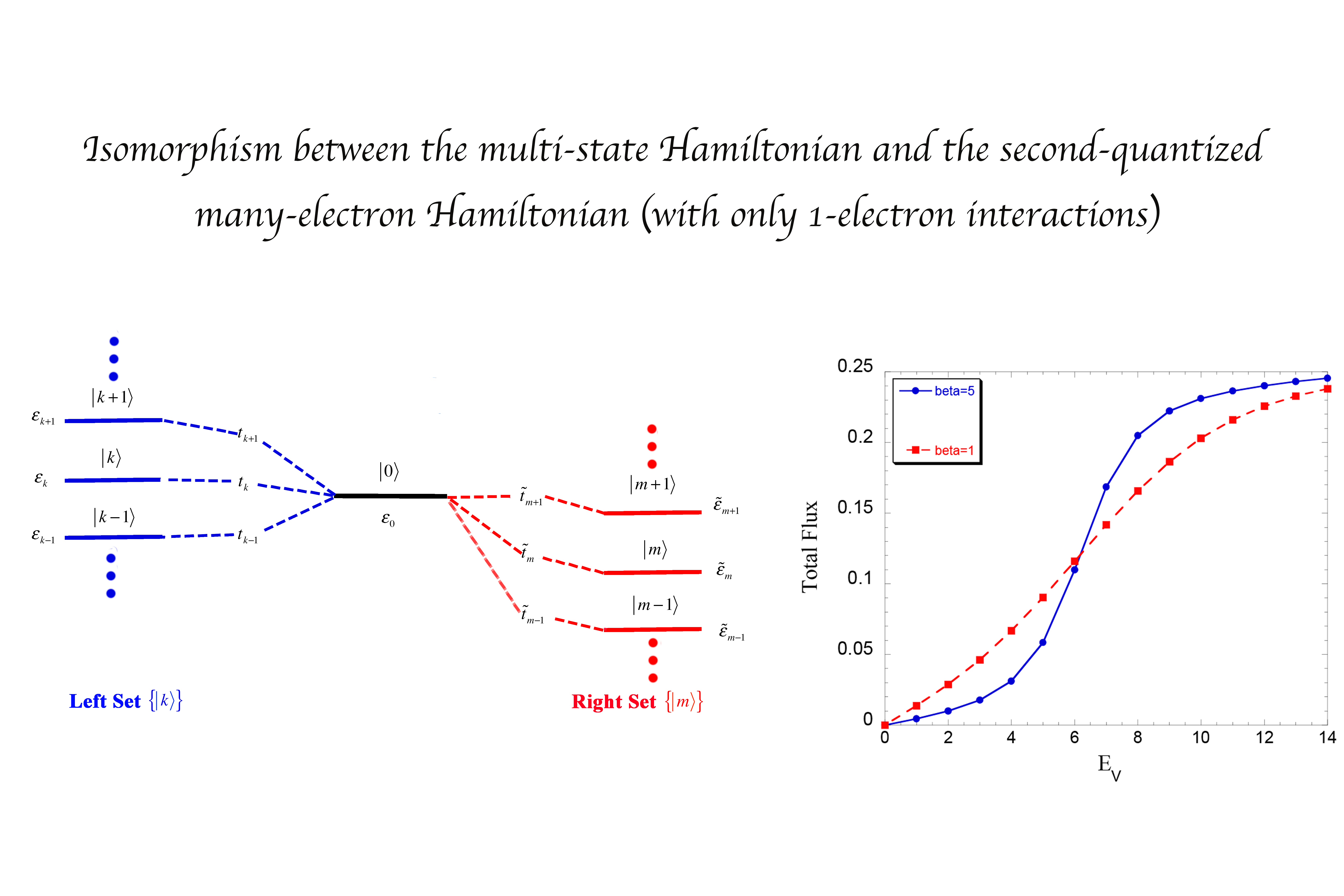 Mapping Models for Multi-state Hamiltonian
