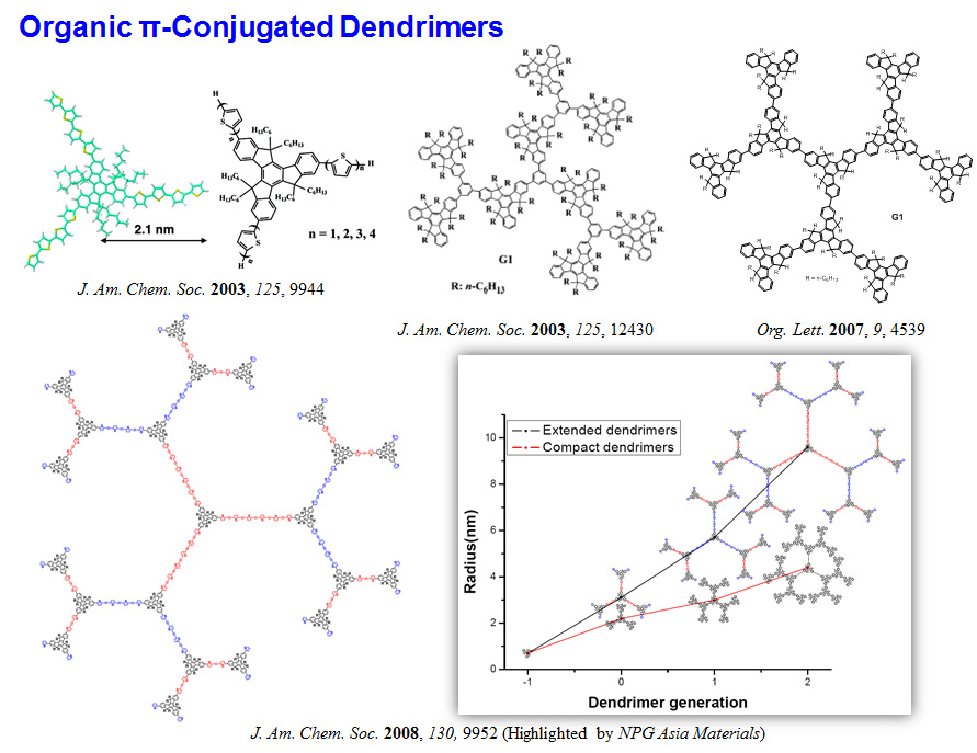 Organic Conjugated Dendrimers