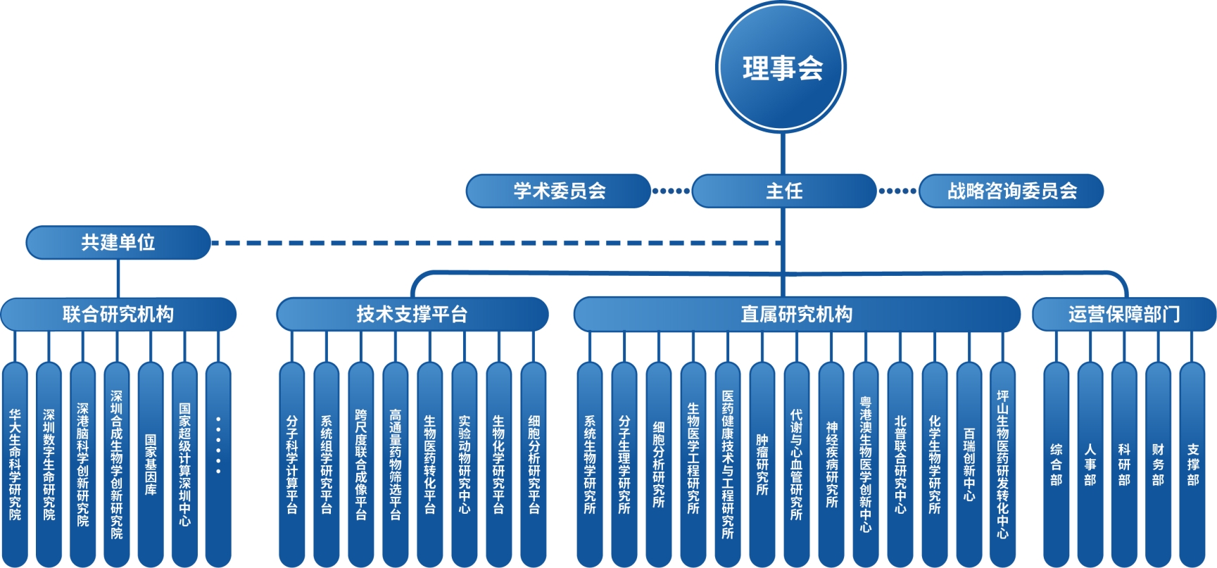 组织架构_20200331103415