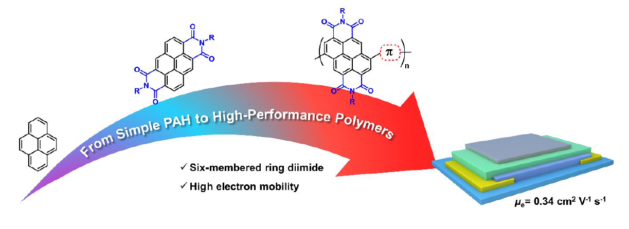 Controlling morphology and microstructure of conjugated polymers