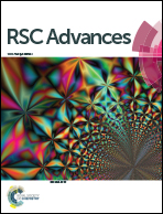 81. Engineering π-π Interactions for Enhanced Photoluminescent Properties: Unique Discrete Dimeric Packing of Perylene Diimides. RSC Adv. 2017, 7, 6530-6537