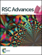 63. Preparation and Properties of Polystyrene Nanocomposites Containing Dumbbell-shaped Molecular Nanoparticles Based on Polyhedral Oligomeric Silsesquioxane and [60]Fullerene. RSC Adv. 2015, 5, 70051-70058