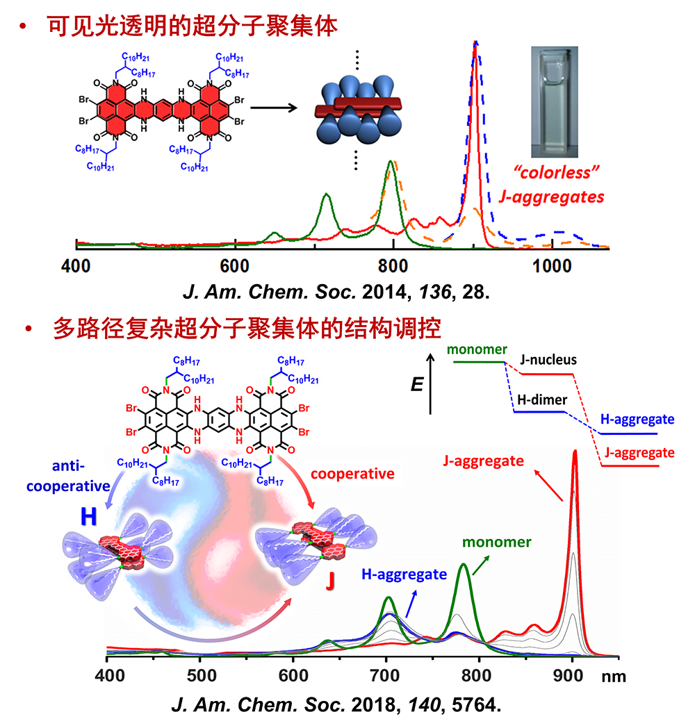 Controlled supramolecular self-assembly