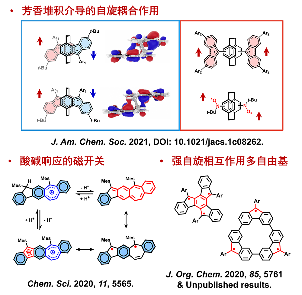 Organic Radicals and Spin Chemistry