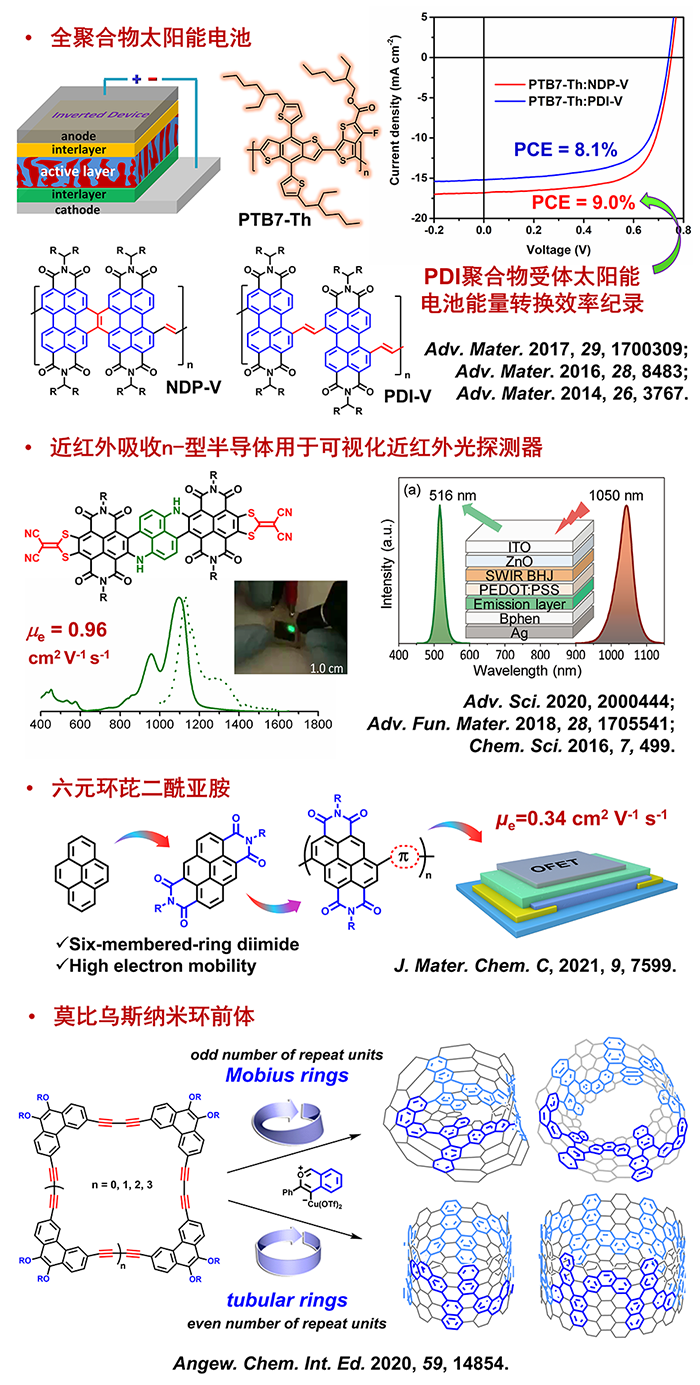 Functional Conjugated Molecules and Polymers